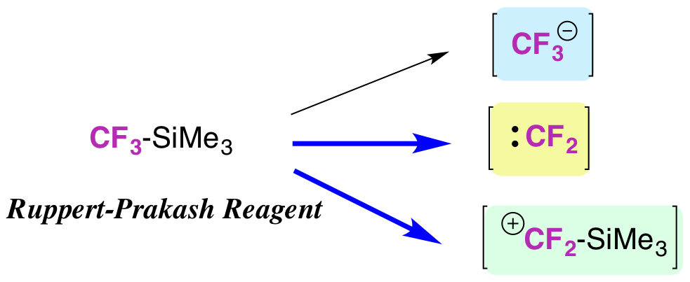 Ruppert-Prakash 試薬(CF3SiMe3)の新しい使い方